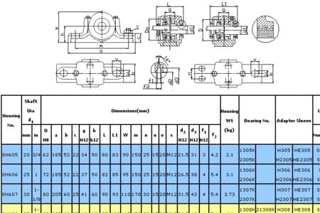sn512轴承座可以配什么型号轴承