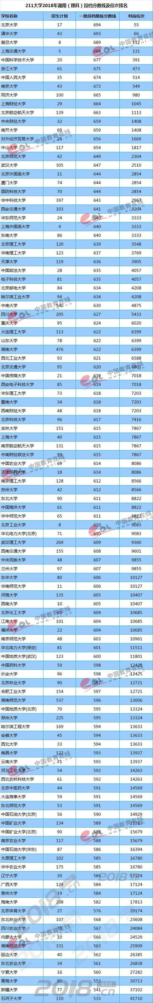 大学平时分占40%考多少及格