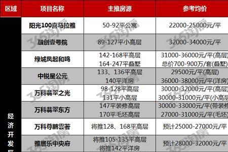 湘潭房屋备案价如何查询