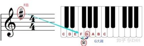 g调到b调是升还是降