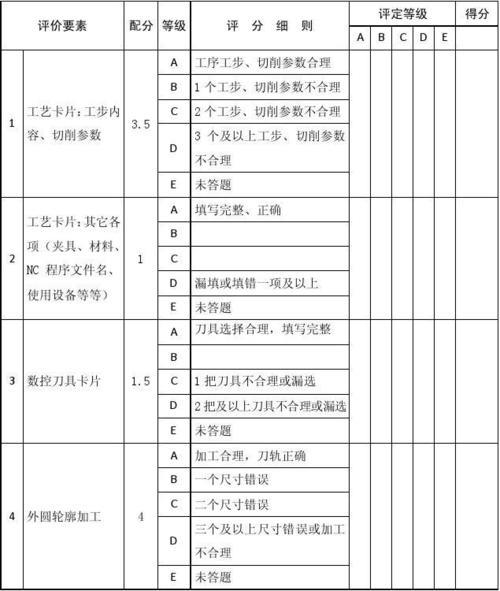 三级车工的含金量