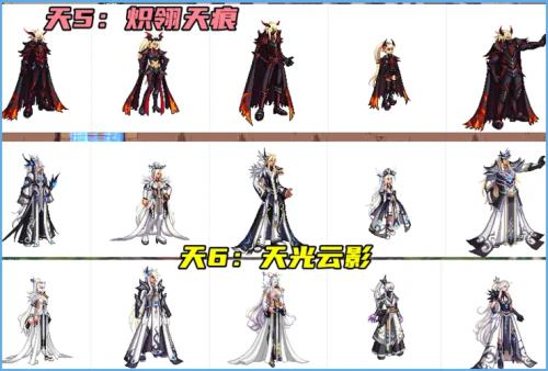 dnf天空套属性最高是哪个