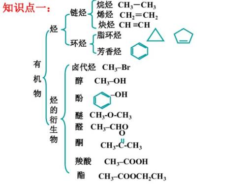 1 的结构