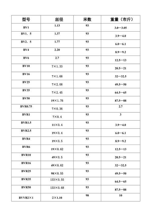国标电缆重量规定