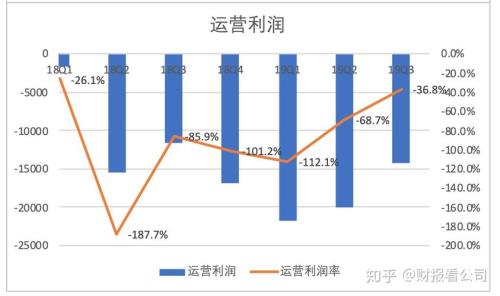 优工坊接单量怎么样
