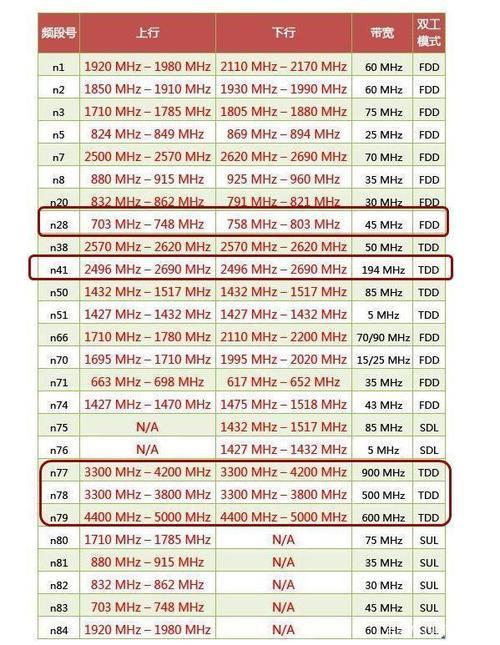wi-fi 20mhz和40mhz频段带宽的区别