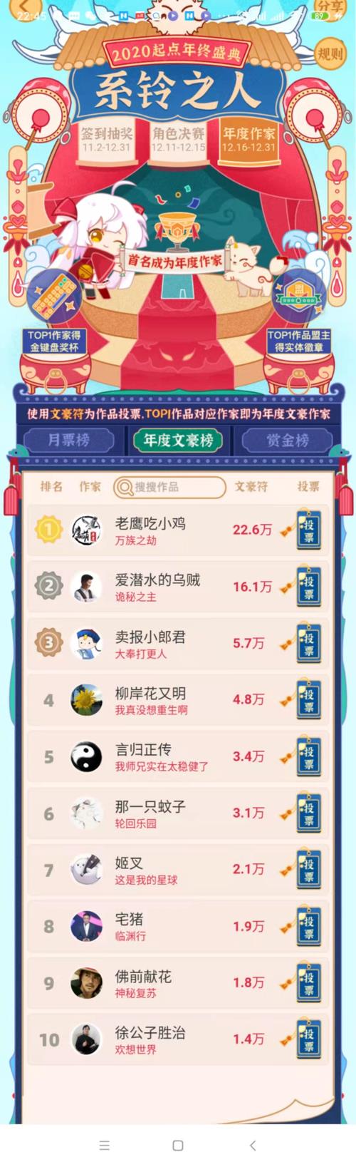起点大神排行榜