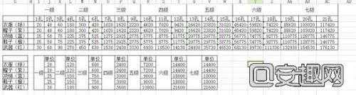 大话西游2宝石妙术合成成本