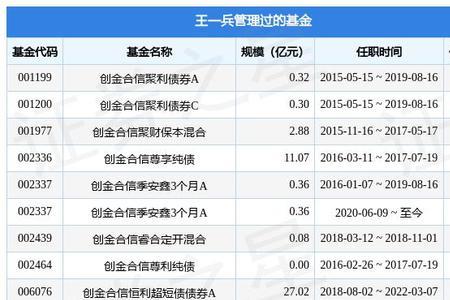 创金什么意思