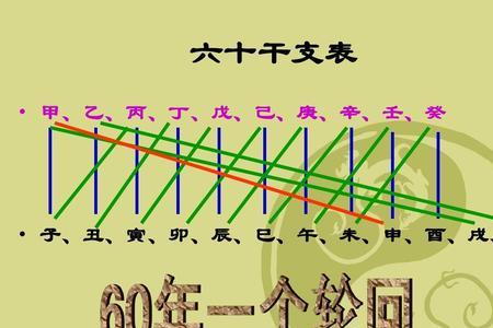 乙戊年是哪年