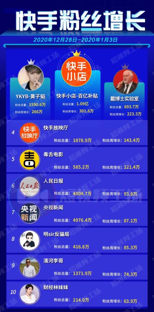 快手300万点赞多少播放量