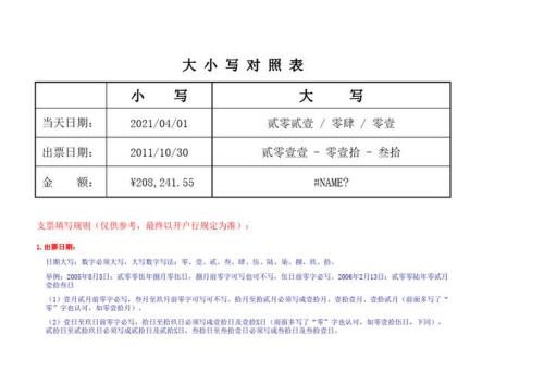 人民币大写的正确写法