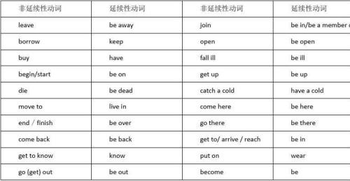 enter是瞬间动词还是延续动词