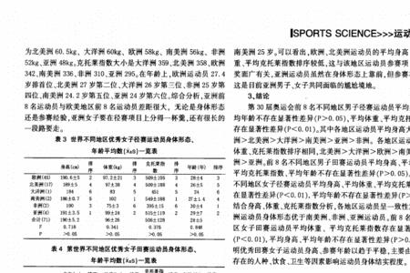 克托莱指数计算公式
