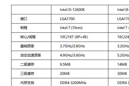 12代i5处理器排名