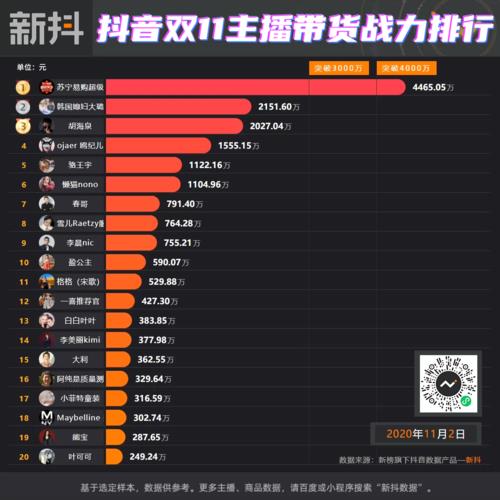 抖音粉丝牌多久消失