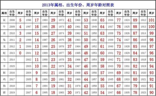 54年出生的年号是什么