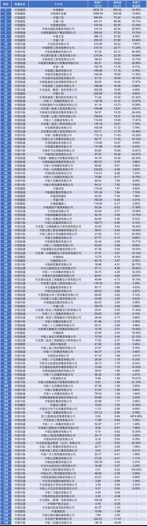 央企分公司与子公司区别