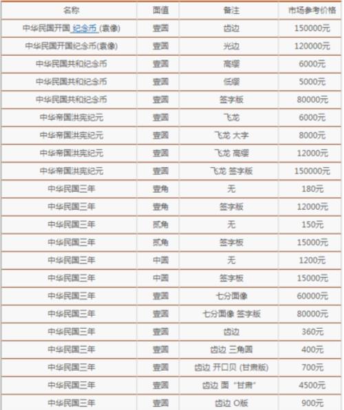 520币最新价格