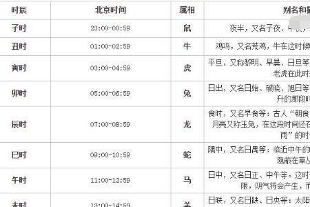 17点40分是什么时辰