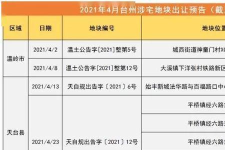 65万方等于多少亩