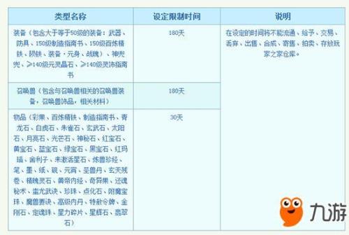 梦幻西游怎么锁定等级