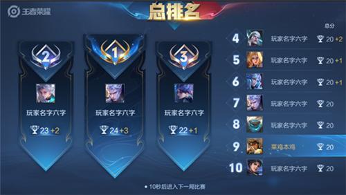 王者荣耀加分是几点
