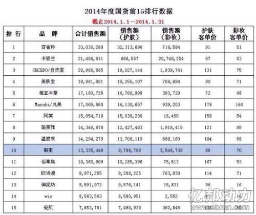 淘宝人气榜排名怎么看