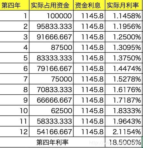 年化利率8.0是几厘