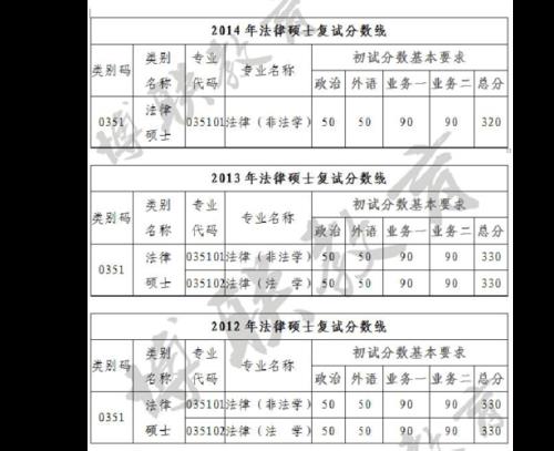 考研复试成绩有晚上出的吗