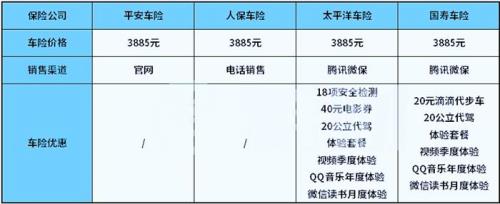 太平洋保险车险报价查询官网
