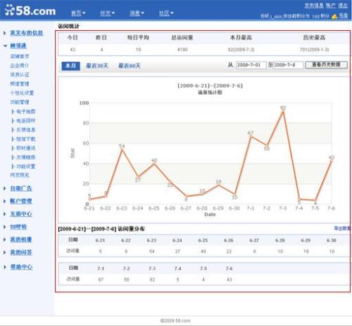13%的点击率很高了吗