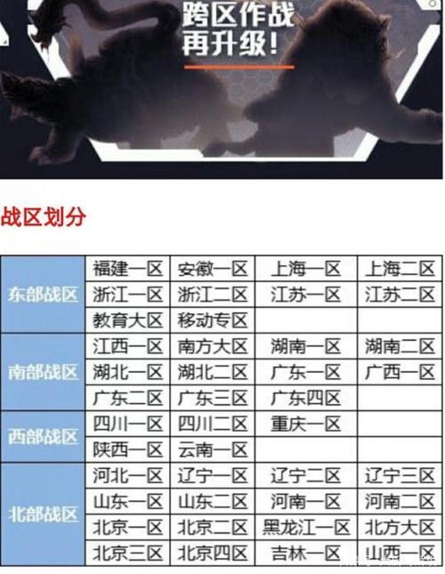 地下城跨区什么时候合并