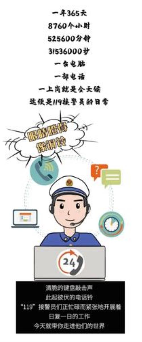 119和110哪个更靠谱