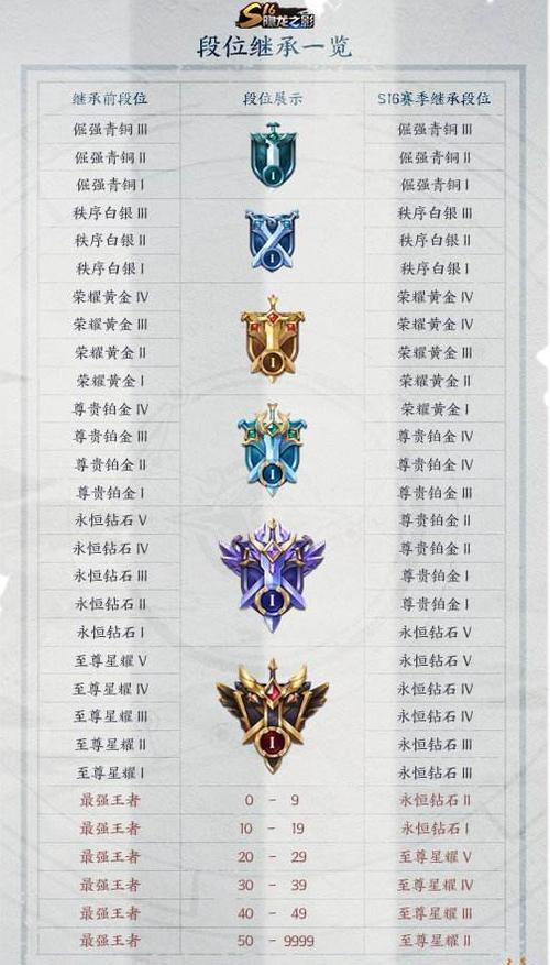 王者荣耀下个赛季什么时候