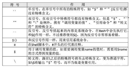 怎么打反引号