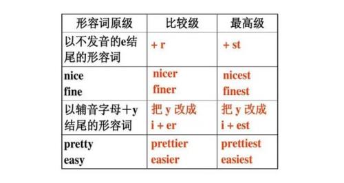 prefer比较级和最高级