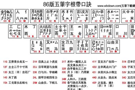 戋有几画