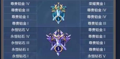 王者47颗星掉什么段位