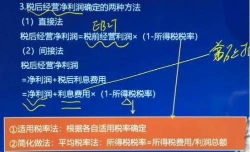 净利润用字母怎样表示