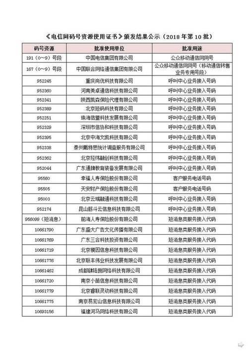 为什么会有167开头电话打进来