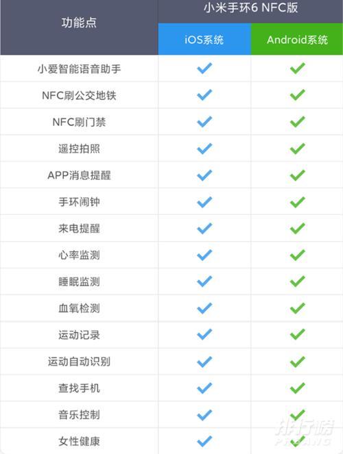 小米手环6都支持哪些运动app