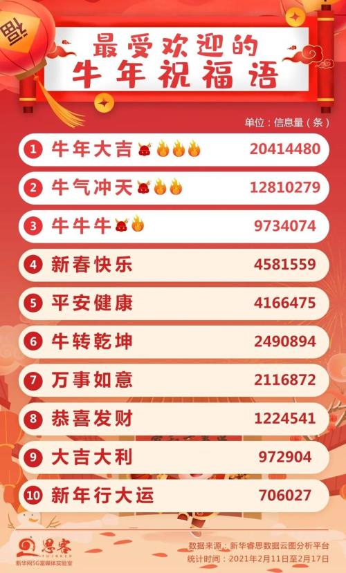 2月过年和1月过年比例