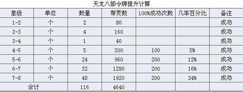 天龙八部帮贡怎么来的