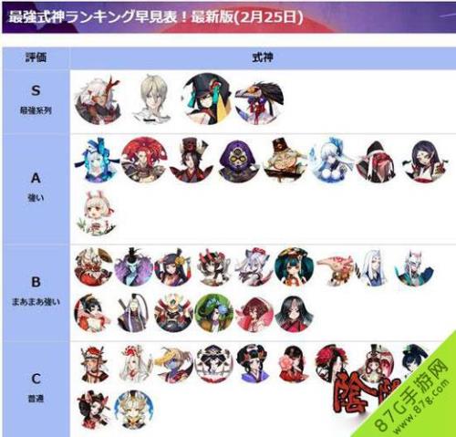 阴阳师好友之间怎么互送式神