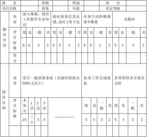 考核价什么意思