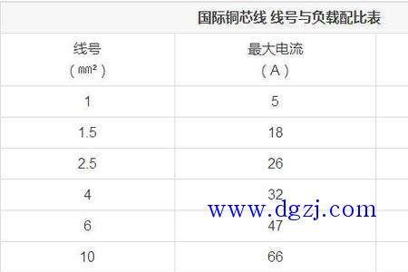 铜电线的负载公式