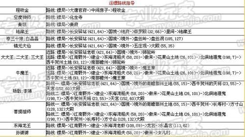 70级押镖几天满技能