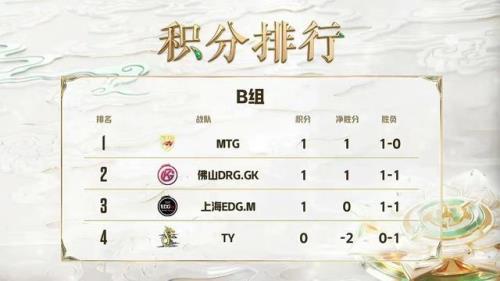 kpl重开队伍都有哪支