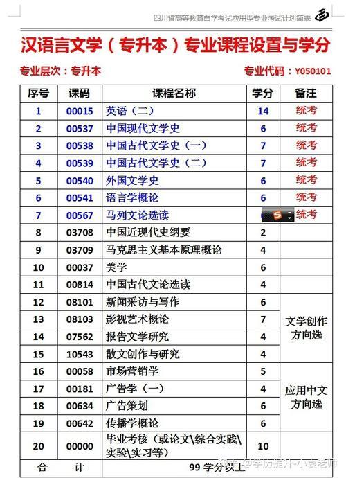 汉语言文学在加拿大读研读什么